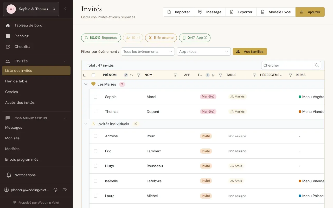 Liste des invités avec statuts de réponse