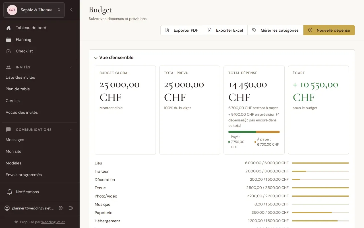Budget du mariage par poste